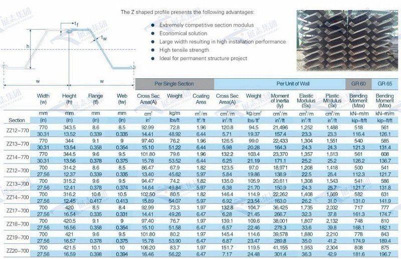 Cold Rolled U Steel Sheet Pile6
